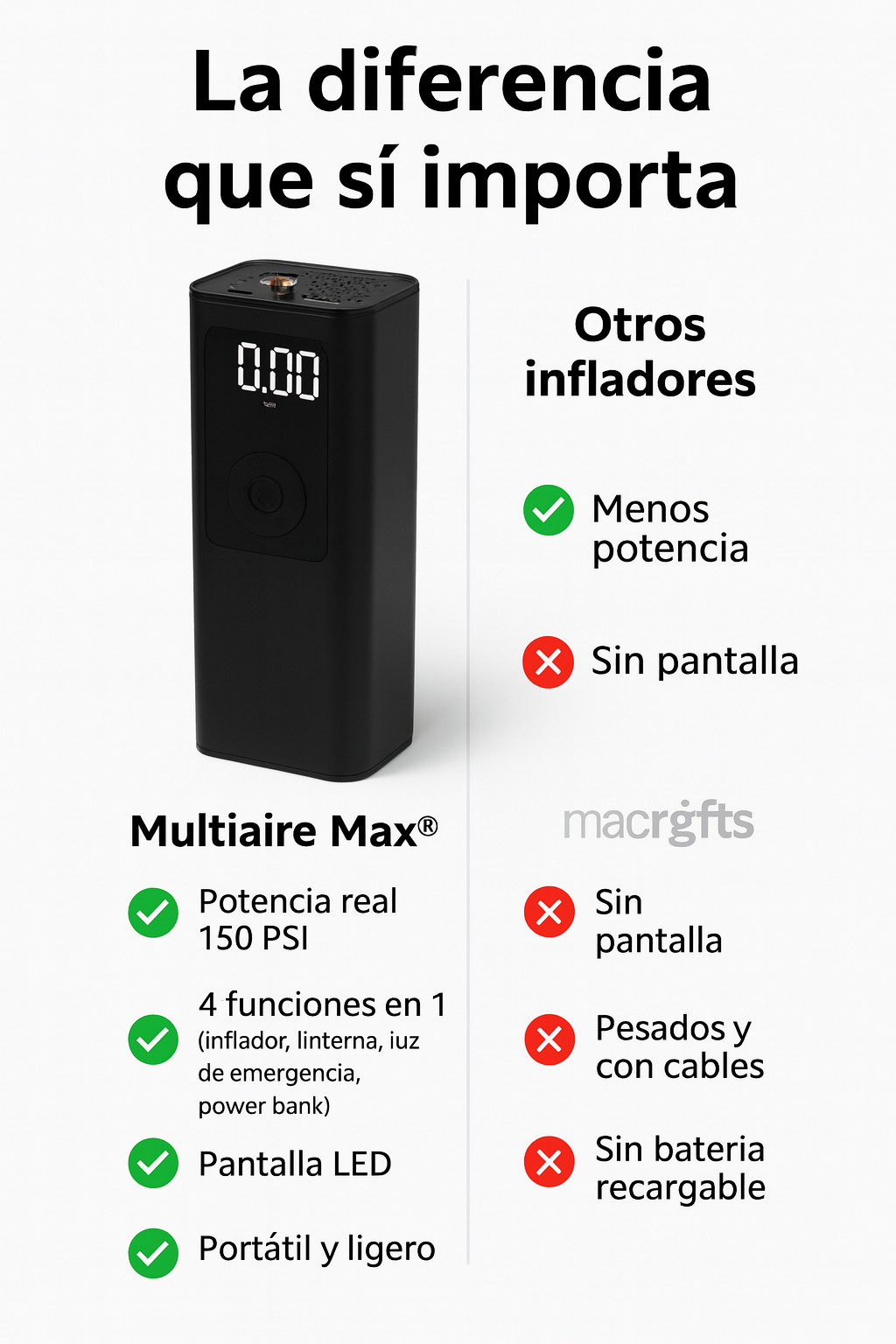 Encabezado