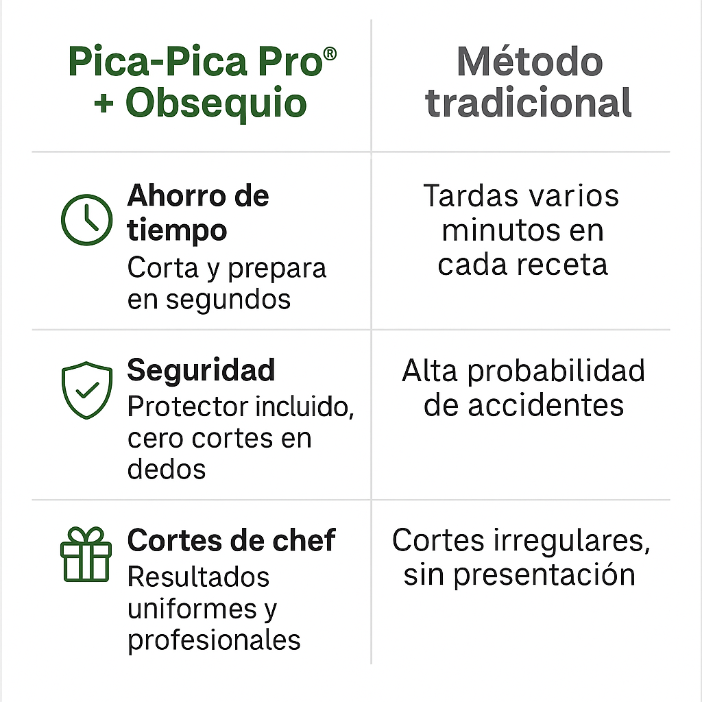 Pica-Pica Pro® – Corta, pica y cocina como chef en segundos
